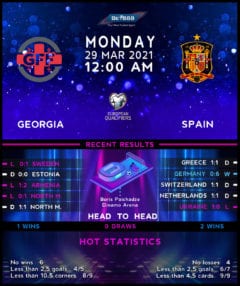 Georgia vs Spain