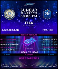 Kazakhstan vs France