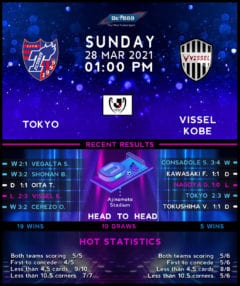Tokyo FC vs Vissel Kobe