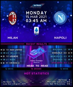 AC Milan vs Napoli