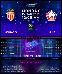 Monaco vs Lille