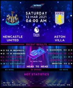 Newcastle United vs Aston Villa