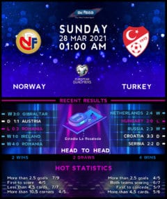 Norway vs Turkey
