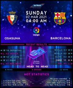 Osasuna vs Barcelona
