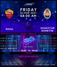 Roma vs Shakhtar Donetsk
