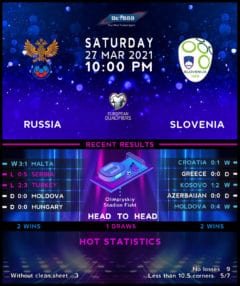 Russia vs Slovenia