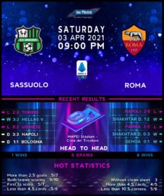 Sassuolo vs Roma