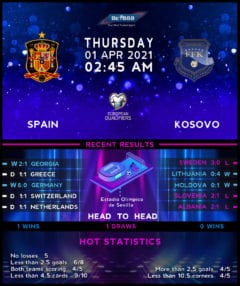 Spain vs Kosovo