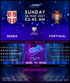 Serbia vs Portugal