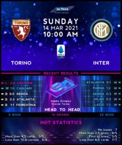 Torino vs Internazionale