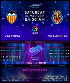 Villareal vs Valencia