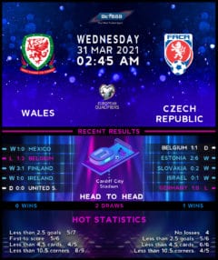 Wales vs Czech Republic