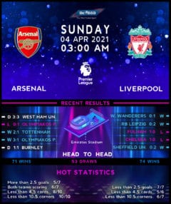 Arsenal vs Liverpool