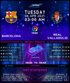 Barcelona vs Real Valladolid