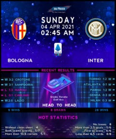 Bologna vs Internazionale