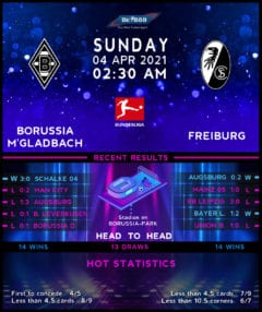 Borussia Monchengladbach vs Freiburg