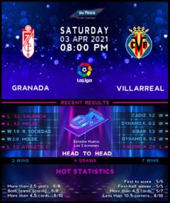Granada vs Villarreal