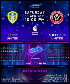 Leeds United vs Sheffield United