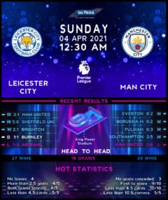 Leicester City vs Manchester City
