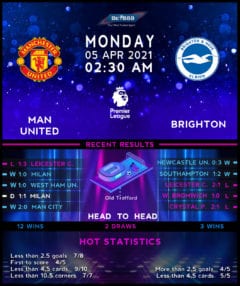 Manchester United vs Brighton & Hove Albion