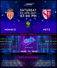 Monaco vs Metz