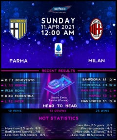 Parma vs AC Milan