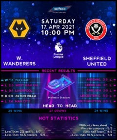 Wolvehmampton Wanderers vs Sheffield United
