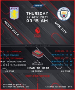 Aston Villa vs Manchester City