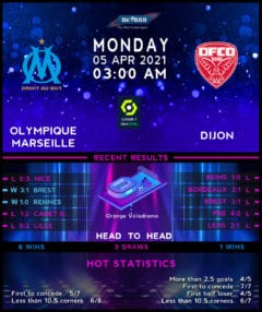 Olympique Marseille vs Dijon