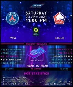PSG vs Lille
