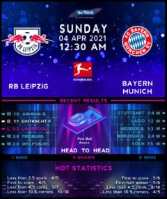 RB Leipzig vs Bayern Munich