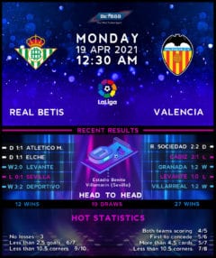 Real Betis vs Valencia