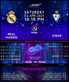 Real Madrid vs Eibar