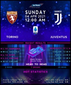 Torino vs Juventus