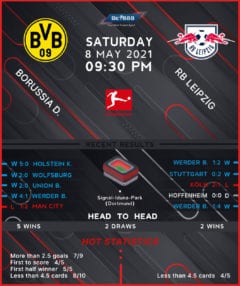 Bayern Munich vs Borussia Monchengladbach