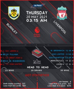 Burnley vs Liverpool