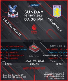 Crystal Palace vs Aston Villa
