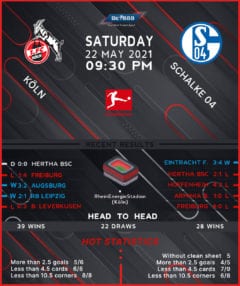 Koln vs Schalke 04