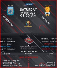 Argentina vs Uruguay