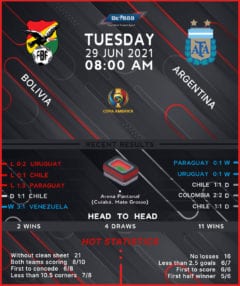 Argentina vs Bolivia