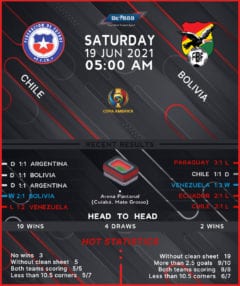 Chile vs Bolivia