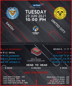 Daegu vs United City