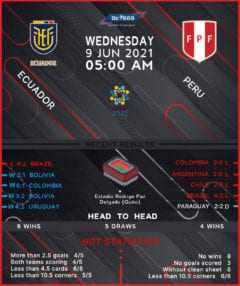 Ecuador vs Peru