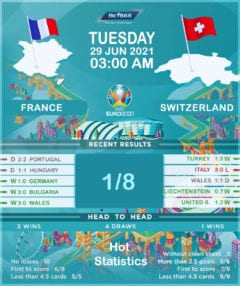 France vs Switzerland