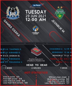 Gamba Osaka vs Jeonbuk Motors