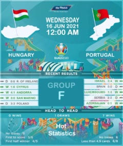 Hungary vs Portugal