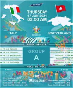 Italy vs Switzerland