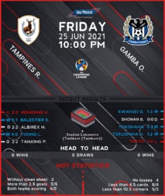 Tampines Rovers vs Gamba Osaka