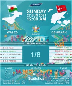 Wales vs Denmark