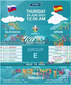 Slovakia vs Spain
